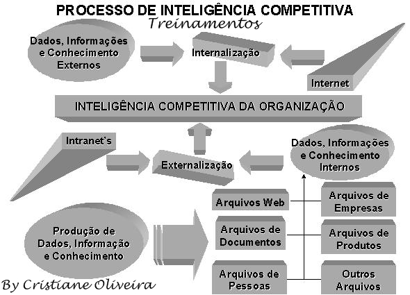 Inteligência